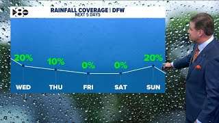 DFW Weather: Latest storm chances through the rest of the week
