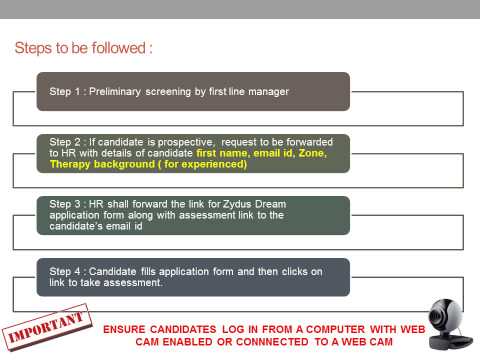 Zydus Neev - for field managers