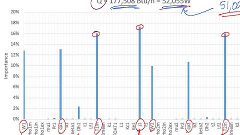 Uncertainty Analysis 2