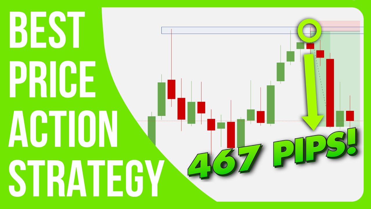 Best Candlestick Momentum Price Action Trading Strategy (Highest Win