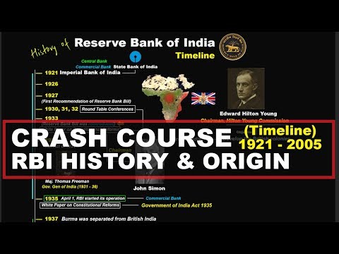 Everything about RBI - History, Origin, Role, Functions and Objectives | Indian Economy UPSC, IAS