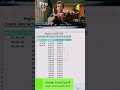 Date Insert Excel Day 36#excel #education #shorts