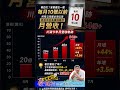 川湖破萬！半年賺11個股本！但你其實有4次機會提前發現！ #阿村伯 #投資 #川湖