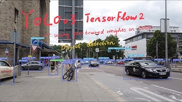 YOLOv3 TF2.0 object detection DEMO