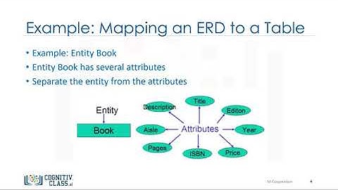 Mapping Entities to Tables