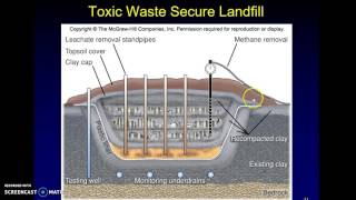 solid toxic and hazadous waste chapter 21 part 8 APES