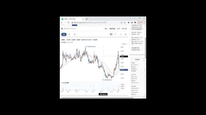 LCD 장비 관련주 이엘피 1분 분석