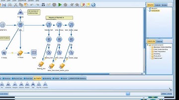 Part 2 - Predictive analytics on customer intimacy -- demo