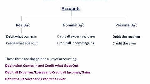 Lesson 1   Introduction to Accounting and Taxation   Hindi