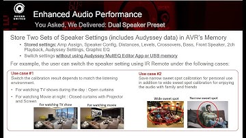 Dual Speaker Preset Mode in 2020 Denon X-Series AV Receivers