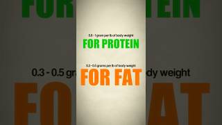 Part 2 - How to Calculate Your Maintenance Calories (and Macros) | Simple Formula #macros #nutrition