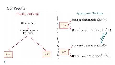 Quantum Meets Fine-grained Complexity: Sublinear Time Quantum Algorithms for String Problems