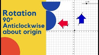 How to rotate 90 degree anticlockwise about origin? | Rotation 90 degree anticlockwise about origin