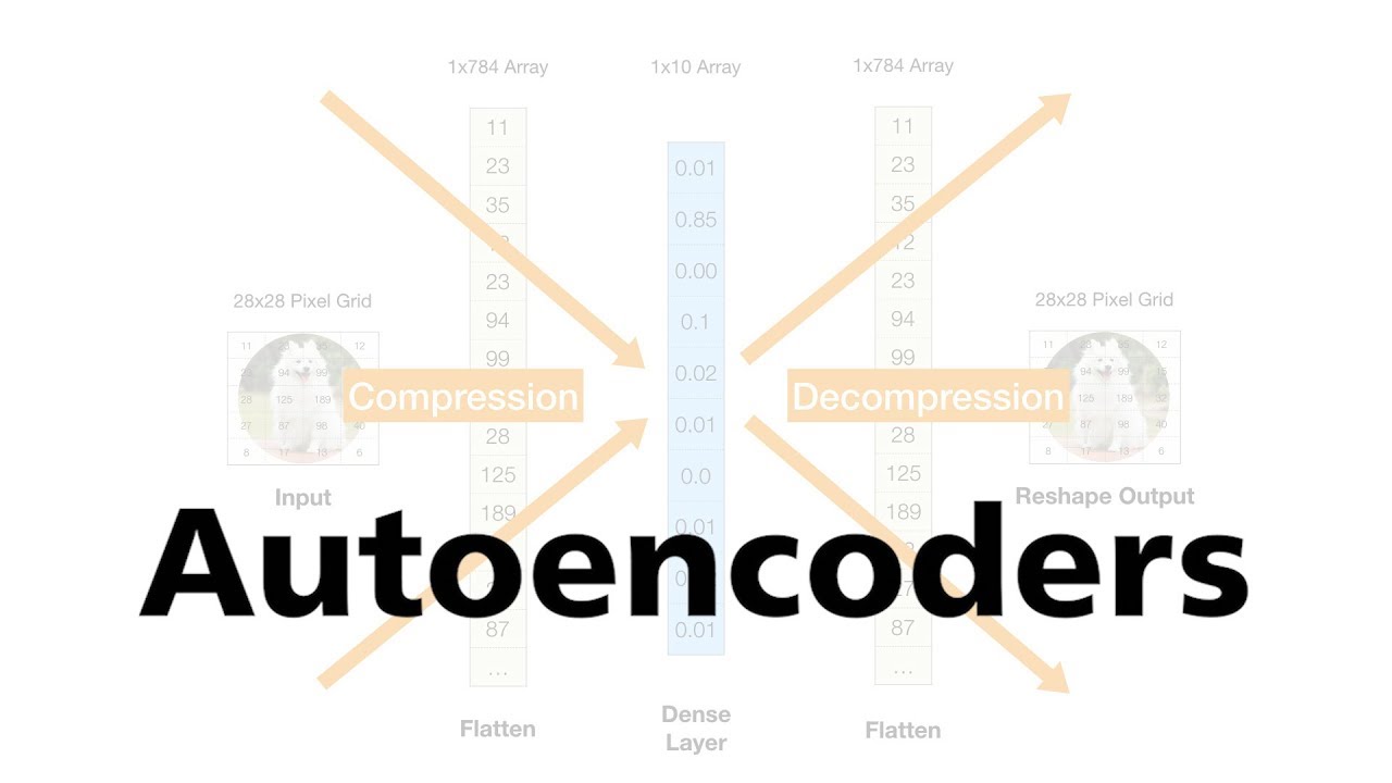 4. Autoencoders - YouTube