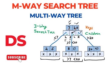 m-way Search Tree | multi-way Search Tree | 3-way Search Tree | 5-way Search Tree | Data Structures