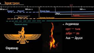 Зороастризм (видео 3)| Древние цивилизации | Всемирная История
