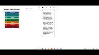 OSI Model Explained in Hindi | 7 Layers of OSI Model | CCNA 200-301