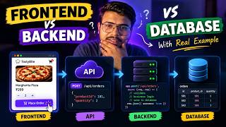 Frontend vs Backend vs Database Explained 🔥 | How a Real Web App Works — EP 02