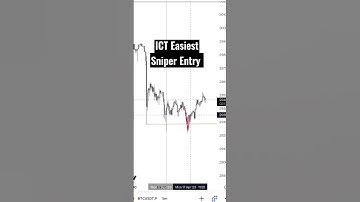 ICT Sniper Entry for Scalp Trade 🔥 #ict #shorts
