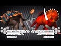 Ankylosaurus VS Centrosaurus Dinosaurs Colosseum Battle