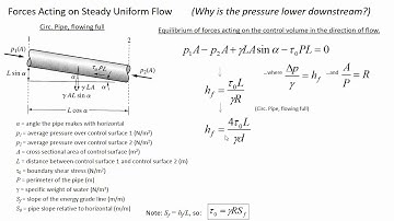 CE 331 - Class 2 (15 Jan 2020) Flow Resistance, Shear Stress,