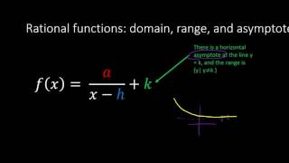 Alg 2B Concepts Lesson 8   Transformations of rational functions