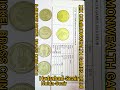 2010-5 Rupee Nickel Brass Commemorative Coin #coin #currency #shortsvideo #ytshort