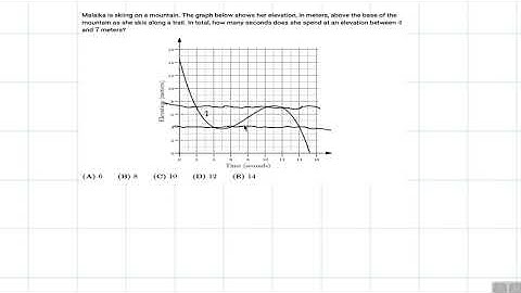 Live Solve #88: 2023 AMC 8 Problem 9 (Correct)