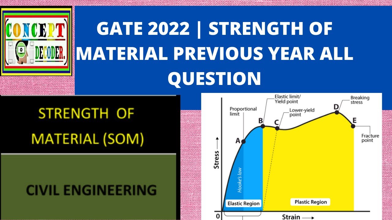 1.strength of material | GATE 2021 SHIFT QUESTION SOLVING WITH CONCEPT ...