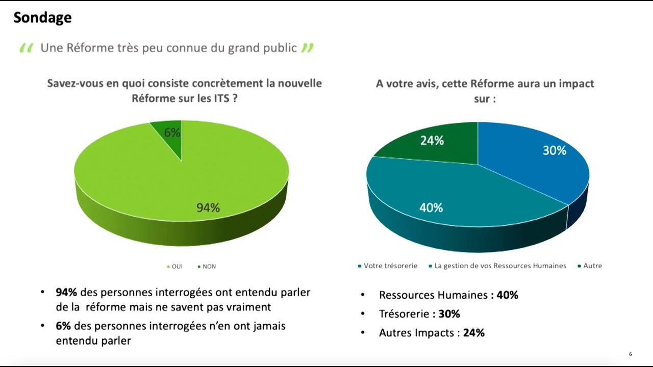 Matriser la rforme des Impts sur les Traitements et Salaires ITS en Cte dIvoire