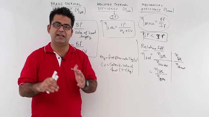 Efficiency of IC Engine
