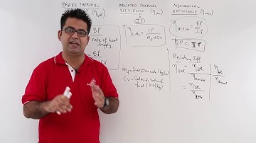 Efficiency of IC Engine
