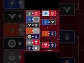 Canadian Championship Quarterfinals Predictions #canada #canadianchampionship #predictions #concacaf