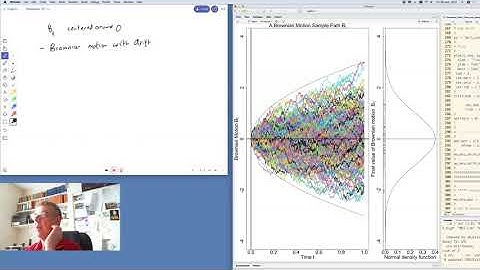 Brownian Motion Share Price Modelling