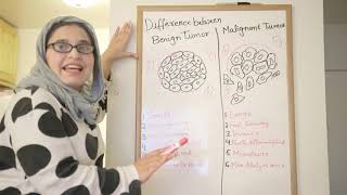 Neoplasia , Definition,Clifiaction,Difference Between Benign And Malignant Tumor