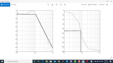 System Identification using Bode plot