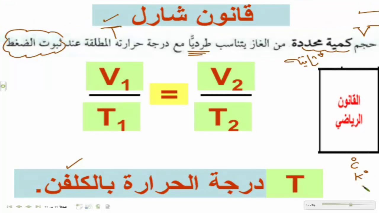 حجم كمية محددة من الغاز يتناسب طردياً