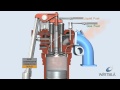 Dual Fuel Process - Engine on Gas | Wärtsilä
