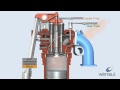 Dual Fuel Process Engine On Gas Wärtsilä Dual Fuel Process Engine On Gas Wärtsilä