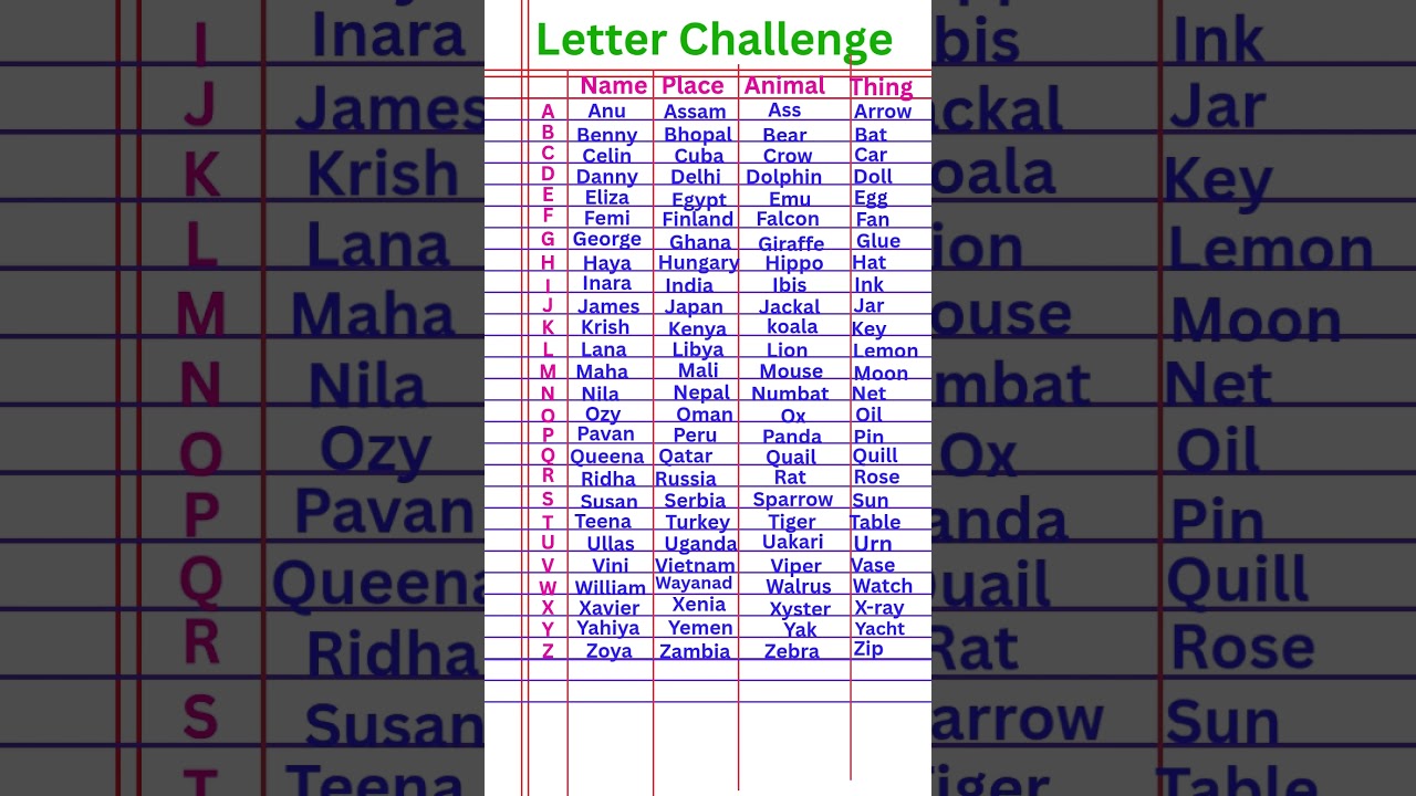 Letter Challenge A to Z Name , Place ,Animal,Thing
