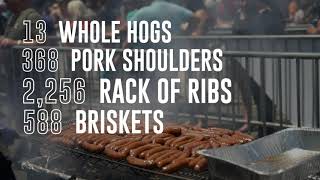 2019 Denver BBQ Fest Sizzle Reel