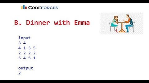 Codeforces   Dinner with Emma   Java Solution   Logic Explained With Examples