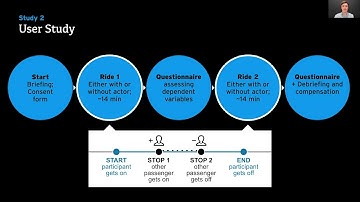 Context-Based Interface Prototyping and Evaluation for (Shared) Autonomous Vehicles Using a ...