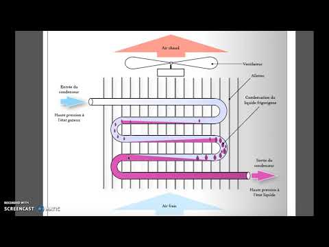Vidéo: Dans le condenseur évaporatif, la condensation de la vapeur est-elle réalisée ?