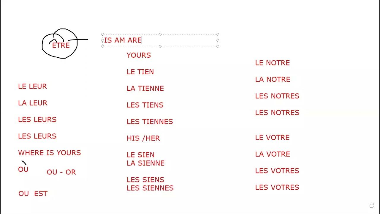 how-to-prepare-for-french-a1-exam-french-language-delf-levels-youtube