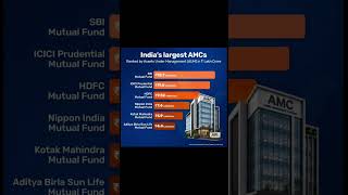 India’s Largest Asset Management Companies (AMCs) 🏢📊 #shorts