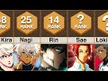 Top 50 Best Blue Lock Players Top 50 Best Blue Lock Players