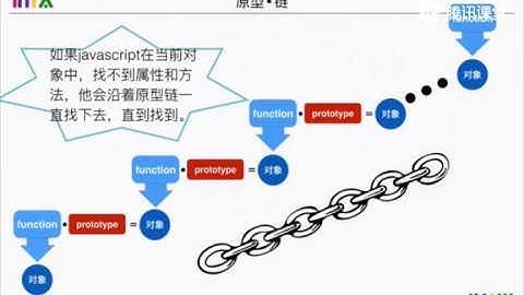100秒掌握闭包原型链继承_ 2.原型链