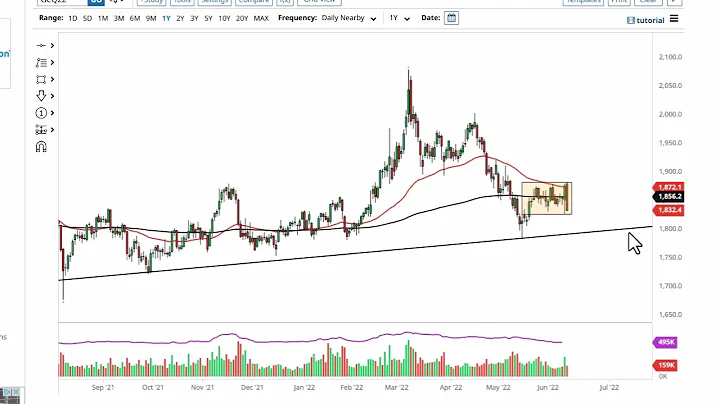 Gold Technical Analysis for June 14, 2022 by FXEmpire - DayDayNews