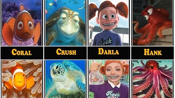 Characters From Finding Nemo in Real Life